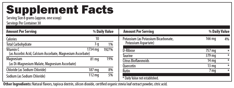 Electrolyte Balance